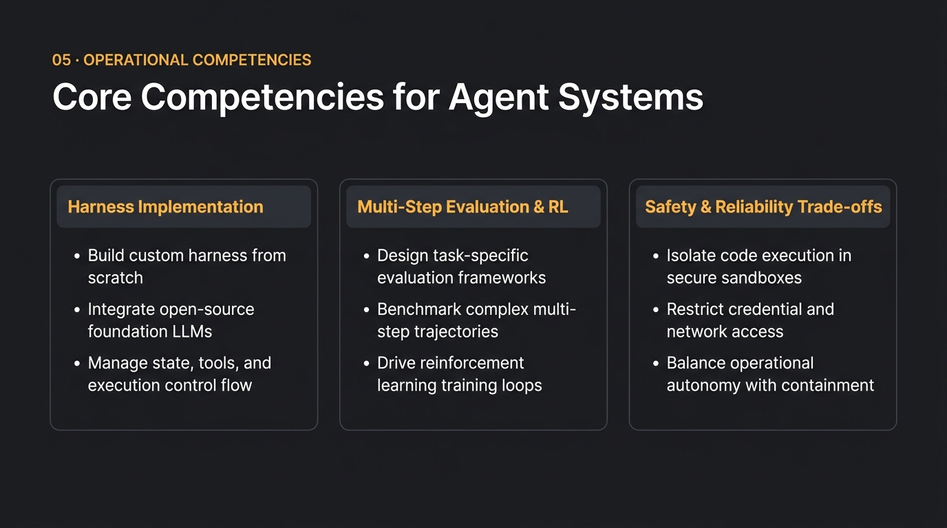Core operational competencies for engineering autonomous agent systems.